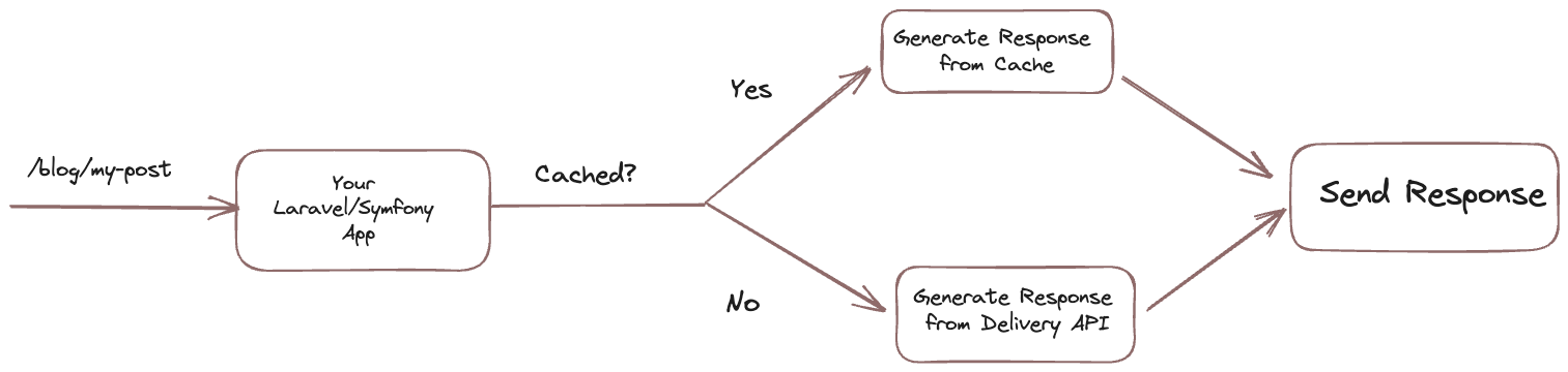 Hyvor diagram